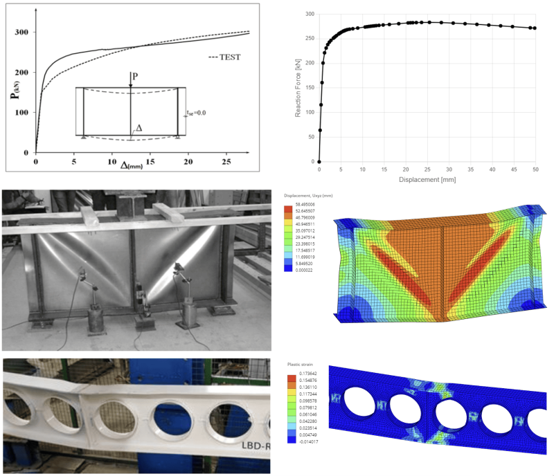 virtual-laboratory-800×688.png Top-left graph: P-Δ curves comparing TEST and reference, with an inset rectangular diagram indicating loading region.