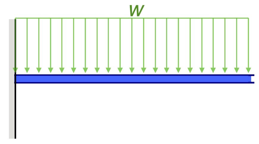 cantilever beam deflection example dstributed load