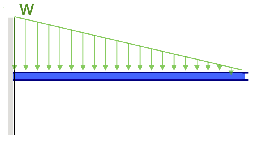cantilever beam deflection example triangular distributed load